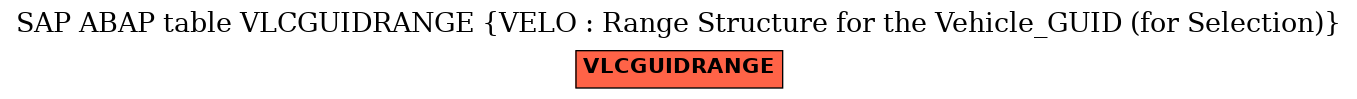 E-R Diagram for table VLCGUIDRANGE (VELO : Range Structure for the Vehicle_GUID (for Selection))