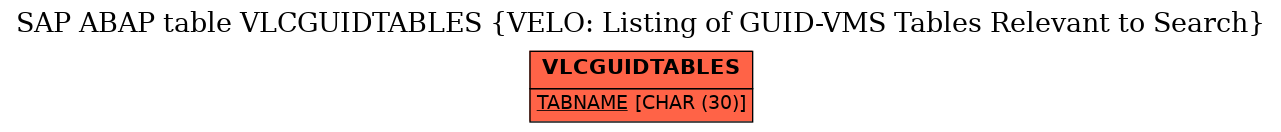 E-R Diagram for table VLCGUIDTABLES (VELO: Listing of GUID-VMS Tables Relevant to Search)