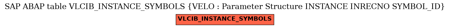 E-R Diagram for table VLCIB_INSTANCE_SYMBOLS (VELO : Parameter Structure INSTANCE INRECNO SYMBOL_ID)
