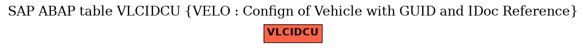 E-R Diagram for table VLCIDCU (VELO : Confign of Vehicle with GUID and IDoc Reference)