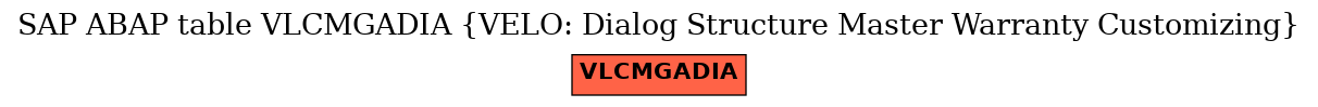 E-R Diagram for table VLCMGADIA (VELO: Dialog Structure Master Warranty Customizing)