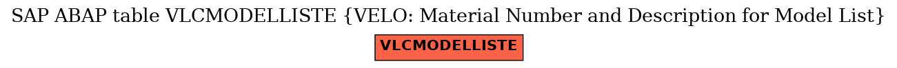 E-R Diagram for table VLCMODELLISTE (VELO: Material Number and Description for Model List)