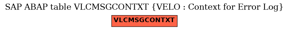 E-R Diagram for table VLCMSGCONTXT (VELO : Context for Error Log)