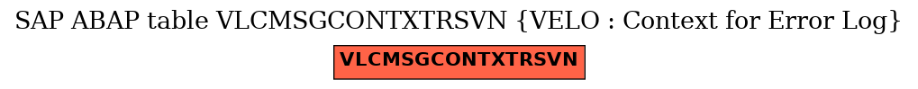 E-R Diagram for table VLCMSGCONTXTRSVN (VELO : Context for Error Log)