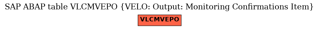 E-R Diagram for table VLCMVEPO (VELO: Output: Monitoring Confirmations Item)