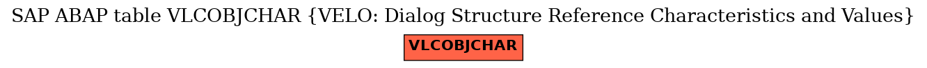 E-R Diagram for table VLCOBJCHAR (VELO: Dialog Structure Reference Characteristics and Values)