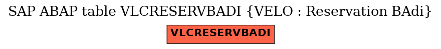 E-R Diagram for table VLCRESERVBADI (VELO : Reservation BAdi)
