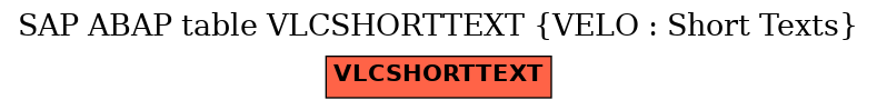 E-R Diagram for table VLCSHORTTEXT (VELO : Short Texts)