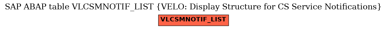 E-R Diagram for table VLCSMNOTIF_LIST (VELO: Display Structure for CS Service Notifications)