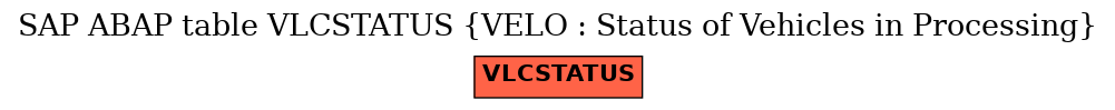 E-R Diagram for table VLCSTATUS (VELO : Status of Vehicles in Processing)