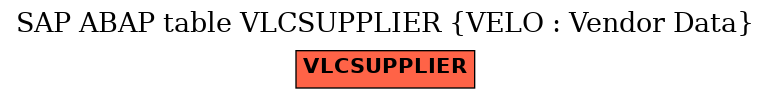 E-R Diagram for table VLCSUPPLIER (VELO : Vendor Data)