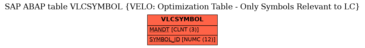 E-R Diagram for table VLCSYMBOL (VELO: Optimization Table - Only Symbols Relevant to LC)
