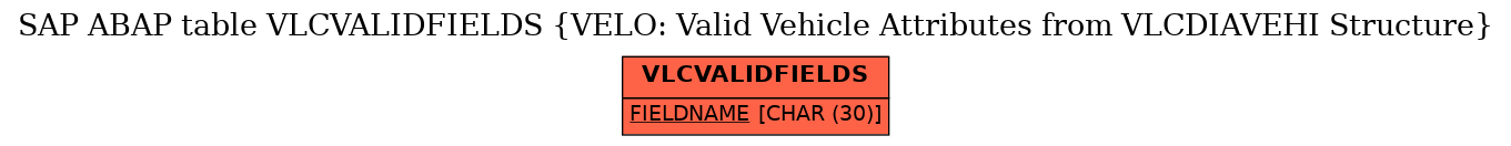 E-R Diagram for table VLCVALIDFIELDS (VELO: Valid Vehicle Attributes from VLCDIAVEHI Structure)