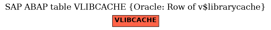 E-R Diagram for table VLIBCACHE (Oracle: Row of v$librarycache)