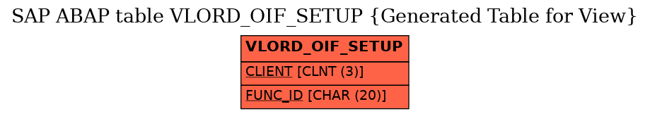 E-R Diagram for table VLORD_OIF_SETUP (Generated Table for View)