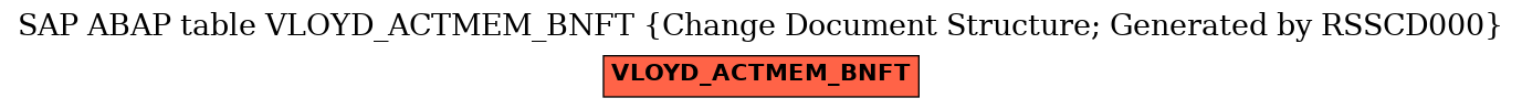 E-R Diagram for table VLOYD_ACTMEM_BNFT (Change Document Structure; Generated by RSSCD000)