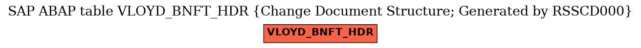 E-R Diagram for table VLOYD_BNFT_HDR (Change Document Structure; Generated by RSSCD000)