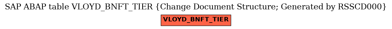 E-R Diagram for table VLOYD_BNFT_TIER (Change Document Structure; Generated by RSSCD000)