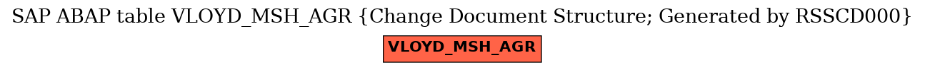 E-R Diagram for table VLOYD_MSH_AGR (Change Document Structure; Generated by RSSCD000)
