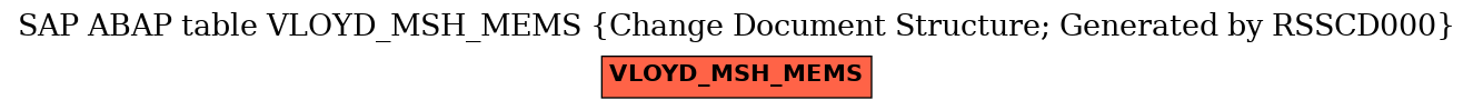 E-R Diagram for table VLOYD_MSH_MEMS (Change Document Structure; Generated by RSSCD000)