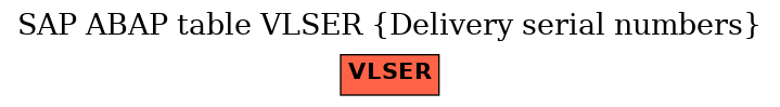 E-R Diagram for table VLSER (Delivery serial numbers)
