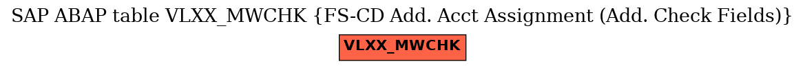 E-R Diagram for table VLXX_MWCHK (FS-CD Add. Acct Assignment (Add. Check Fields))