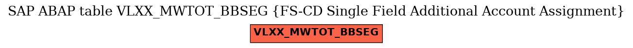 E-R Diagram for table VLXX_MWTOT_BBSEG (FS-CD Single Field Additional Account Assignment)