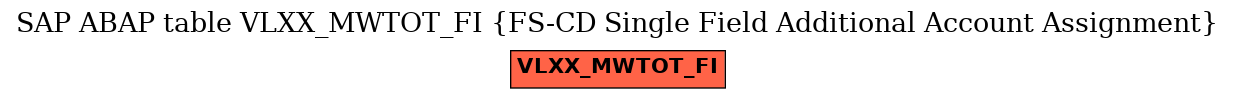 E-R Diagram for table VLXX_MWTOT_FI (FS-CD Single Field Additional Account Assignment)