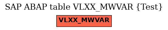 E-R Diagram for table VLXX_MWVAR (Test)