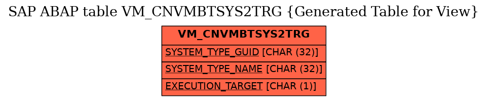 E-R Diagram for table VM_CNVMBTSYS2TRG (Generated Table for View)