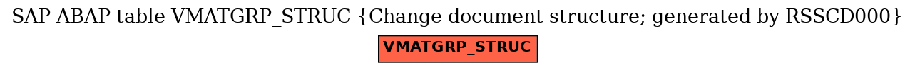 E-R Diagram for table VMATGRP_STRUC (Change document structure; generated by RSSCD000)