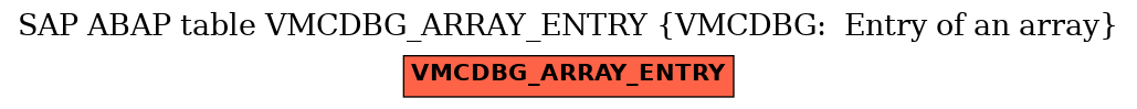 E-R Diagram for table VMCDBG_ARRAY_ENTRY (VMCDBG:  Entry of an array)