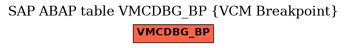 E-R Diagram for table VMCDBG_BP (VCM Breakpoint)