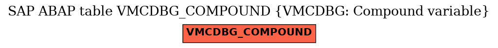 E-R Diagram for table VMCDBG_COMPOUND (VMCDBG: Compound variable)