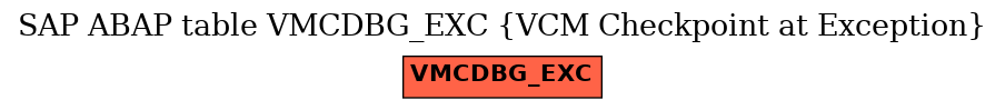 E-R Diagram for table VMCDBG_EXC (VCM Checkpoint at Exception)