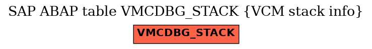 E-R Diagram for table VMCDBG_STACK (VCM stack info)