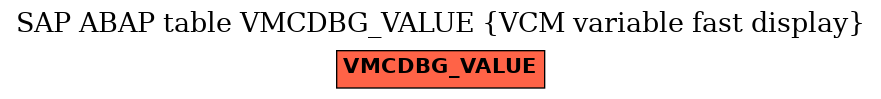 E-R Diagram for table VMCDBG_VALUE (VCM variable fast display)