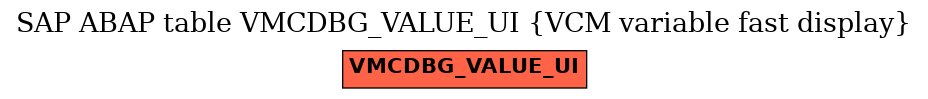 E-R Diagram for table VMCDBG_VALUE_UI (VCM variable fast display)