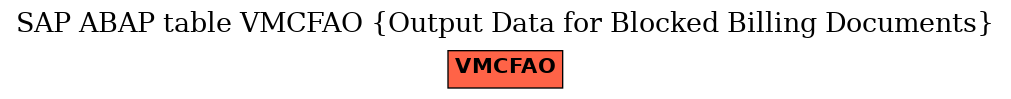 E-R Diagram for table VMCFAO (Output Data for Blocked Billing Documents)