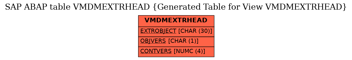 E-R Diagram for table VMDMEXTRHEAD (Generated Table for View VMDMEXTRHEAD)