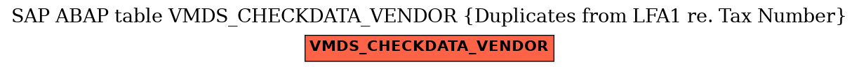 E-R Diagram for table VMDS_CHECKDATA_VENDOR (Duplicates from LFA1 re. Tax Number)