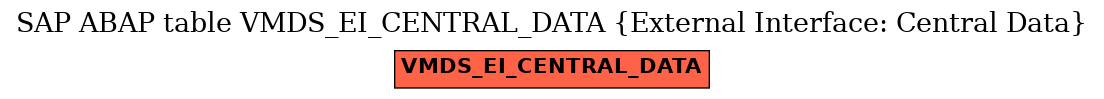 E-R Diagram for table VMDS_EI_CENTRAL_DATA (External Interface: Central Data)