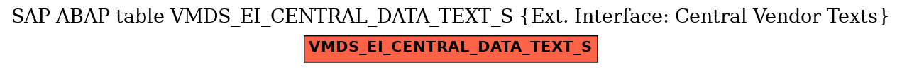 E-R Diagram for table VMDS_EI_CENTRAL_DATA_TEXT_S (Ext. Interface: Central Vendor Texts)