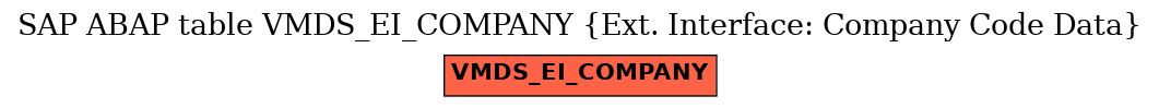 E-R Diagram for table VMDS_EI_COMPANY (Ext. Interface: Company Code Data)