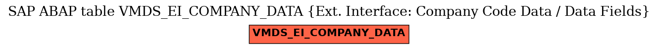 E-R Diagram for table VMDS_EI_COMPANY_DATA (Ext. Interface: Company Code Data / Data Fields)