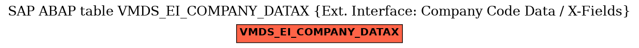 E-R Diagram for table VMDS_EI_COMPANY_DATAX (Ext. Interface: Company Code Data / X-Fields)