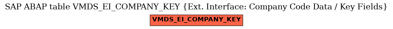 E-R Diagram for table VMDS_EI_COMPANY_KEY (Ext. Interface: Company Code Data / Key Fields)