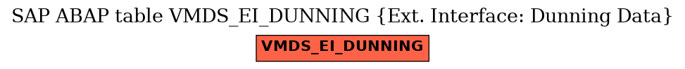 E-R Diagram for table VMDS_EI_DUNNING (Ext. Interface: Dunning Data)