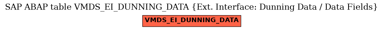 E-R Diagram for table VMDS_EI_DUNNING_DATA (Ext. Interface: Dunning Data / Data Fields)