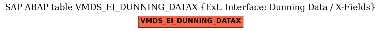 E-R Diagram for table VMDS_EI_DUNNING_DATAX (Ext. Interface: Dunning Data / X-Fields)